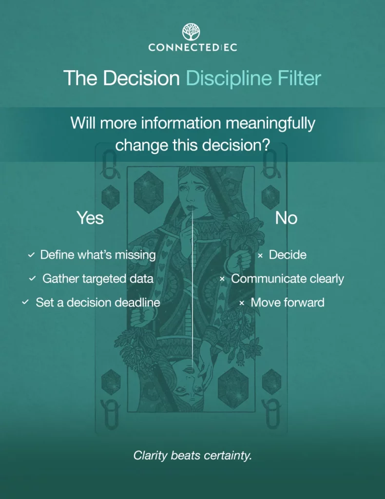You Don’t Have a Time Problem. You Have a Decision Problem. | Connected EC